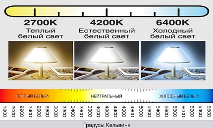 Glow temperature