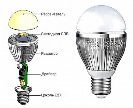 LED lámpa kialakítása