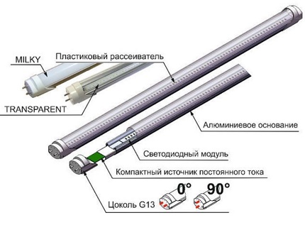 Dispozitivul tubului T8 LED