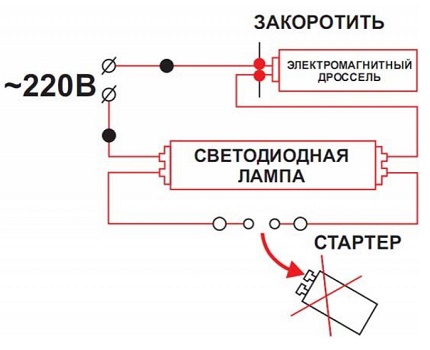 Αντικατάσταση φωτισμού με LED