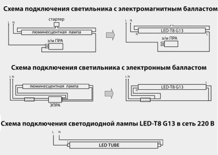 Anschlussschemata der LED-Röhren T8