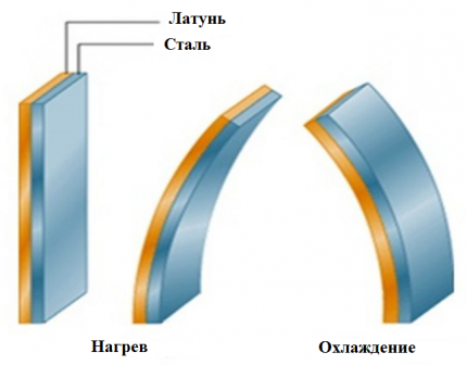 Plaques bimetals