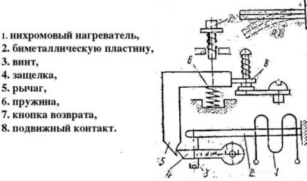 Thiết kế rơle nhiệt