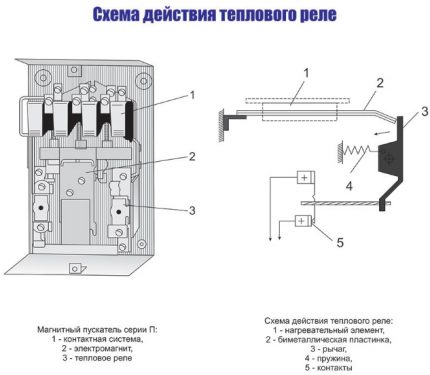 Термички релејски круг