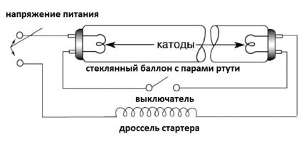 Схемата на флуоресцентната лампа