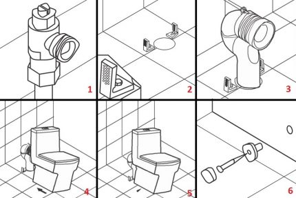 Các bước lắp đặt cho nhà vệ sinh một mảnh