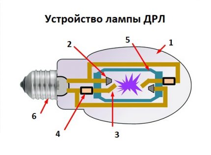 DRL lempos dizainas