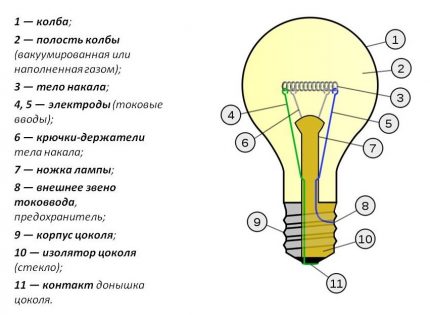 Light bulb circuit