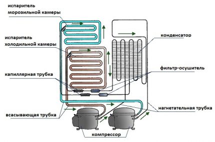 O esquema do dispositivo de uma geladeira com dois compressores