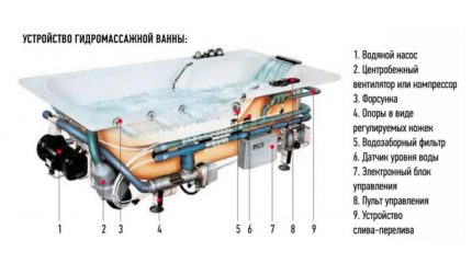 Jacuzzi-enhet