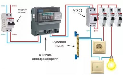 اتصال RCD دون التأريض