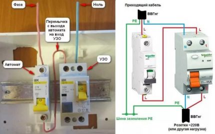 Một loạt các RCD tự động