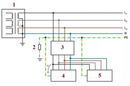 Schema de conexiune TT