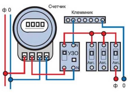 Схема на свързване с въвеждането на RCD