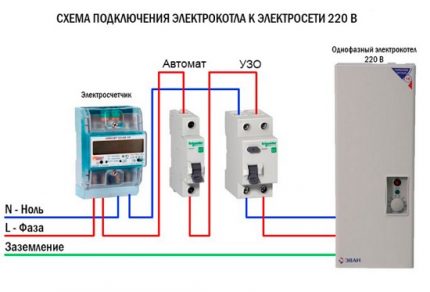 Schéma připojení kotle pomocí RCD