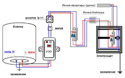 RCD savienojuma shēma