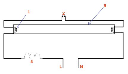 Allumez le ballast électromagnétique