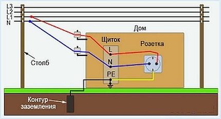 Pinasimple na grounding circuit