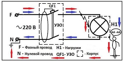 Driftsdiagram for sikkerhedsanordning