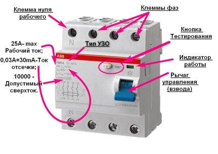 Značení RCD