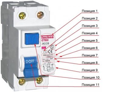 Decoding of the RCD marking