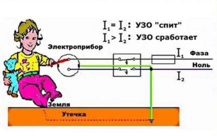 Perjalanan RCD