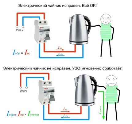 The principle of operation of the protective device