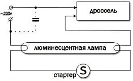 Κύκλωμα ανάφλεξης LL