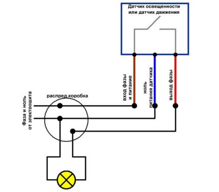 Koneksyon ng sensor at pagmamarka ng wire