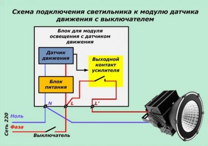 Проста схема на окабеляване