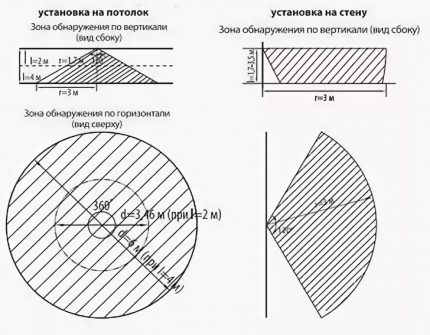 Зона за откриване