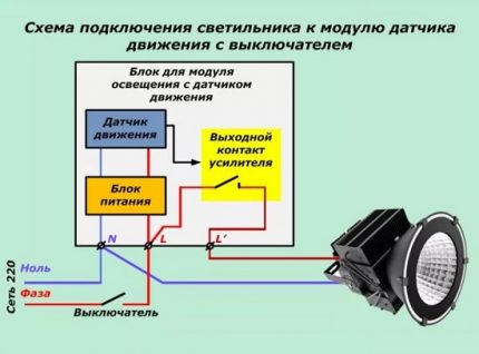 Prijungimo schema su jungikliu