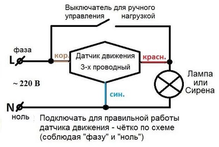 แผนภาพการเชื่อมต่อเซ็นเซอร์