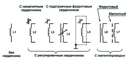 Billedet af gashåndtaget på diagrammerne