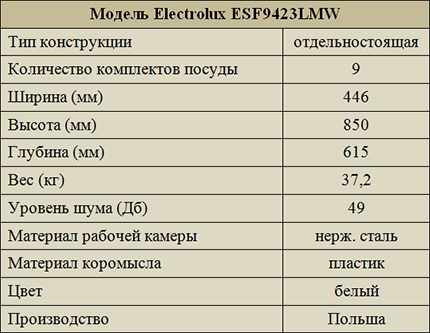 Teknik Özellikler Electrolux ESF9423LMW