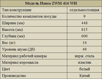 Specifikationer for ZWM 416 WH-modellen