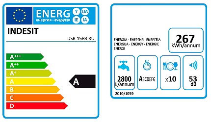 Indicateurs d'efficacité énergétique PMM