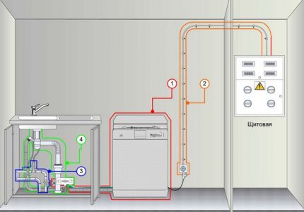 Diagrama de instalação da máquina de lavar louça