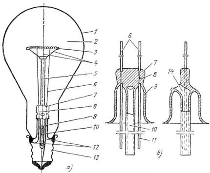 LN-design