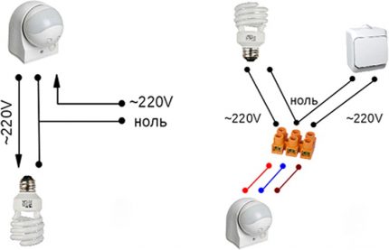 Diagramas de cableado