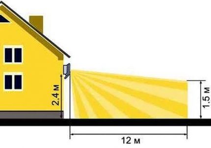 Instalační parametry svítidla