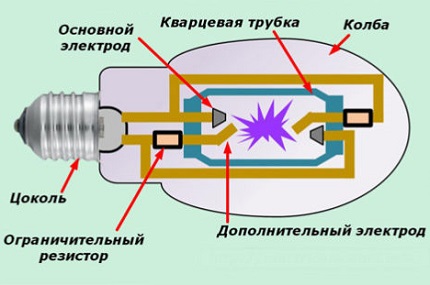 DRL įrenginys