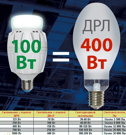 DRL Characteristics