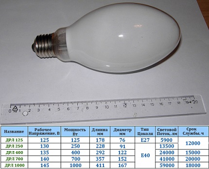 Dzīvsudraba lampu raksturojums