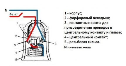 Schema de cartuș de plastic filetat