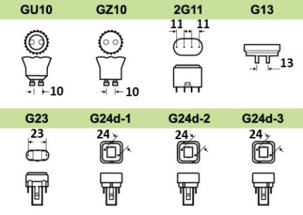 Représentation schématique des socles et cartouches