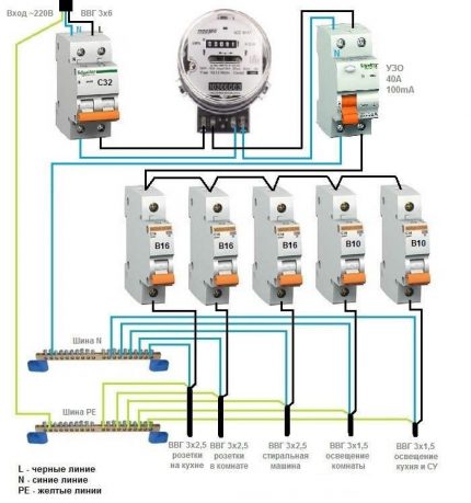 RCD general pentru o rețea monofazată + contor electric