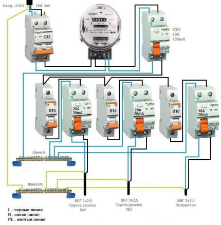 General RCD for a 1-phase network + group RCDs