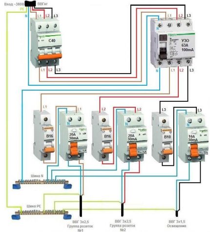 Allgemeiner RCD für ein 3-Phasen-Netzwerk + Gruppen-RCDs