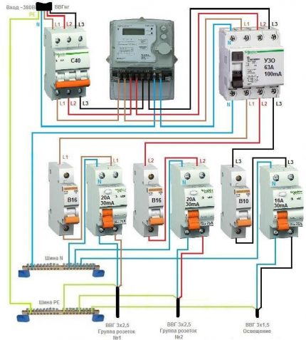 Σύνολο RCD για ένα τριφασικό δίκτυο + μετρητή